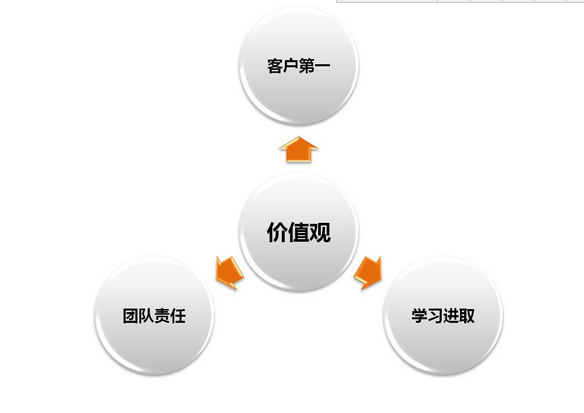 博雅立方
