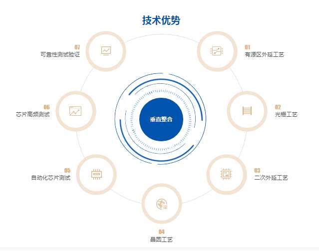 陕西源杰半导体科技股份有限公司